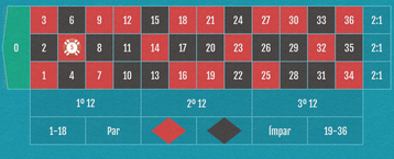 European Roulette