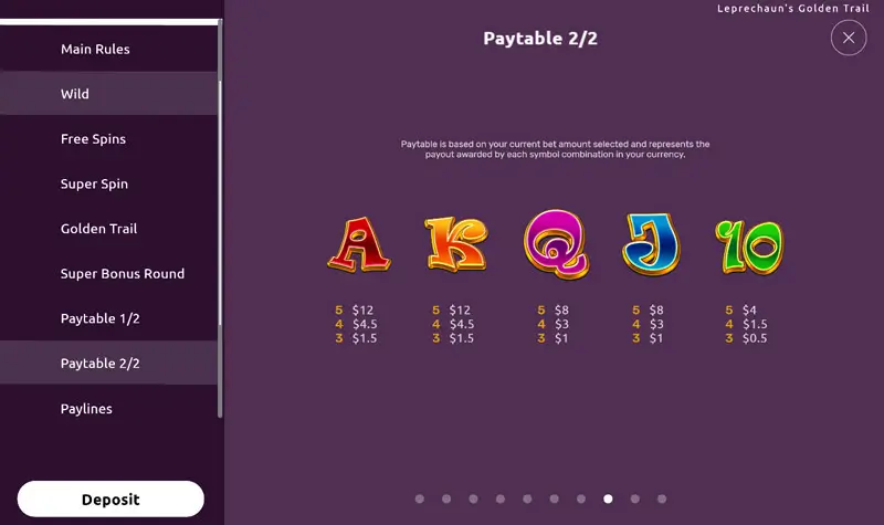 Paytable Leprechaun's Golden Trail