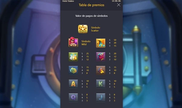 Tabla de premios Heist Stakes